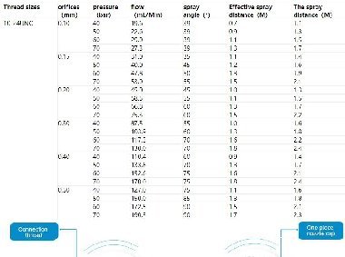 misting nozzle chart