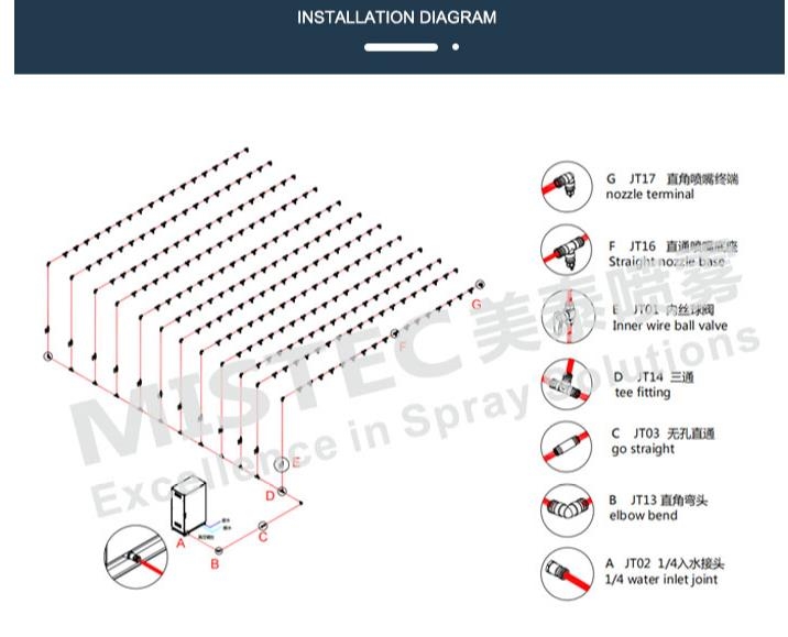 farm misting system